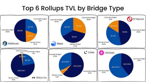 Layer 2：以太坊安全保障下的真实面貌！