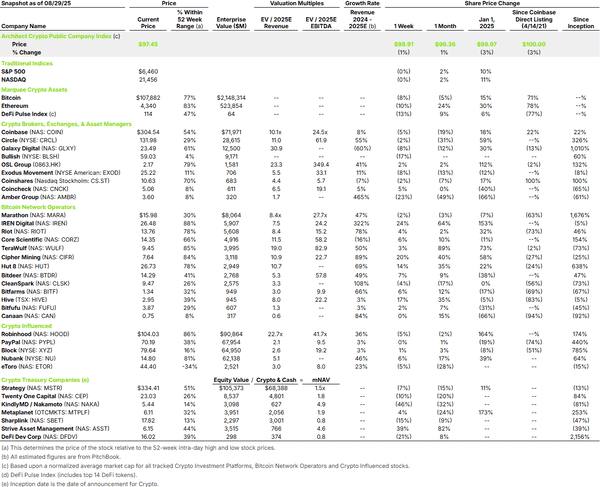 纳斯达克重拳出击，加密财库一夜崩盘引发市场震荡！