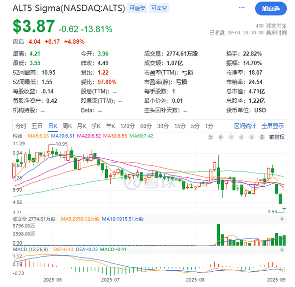 纳斯达克重拳出击，加密财库一夜崩盘引发市场震荡！