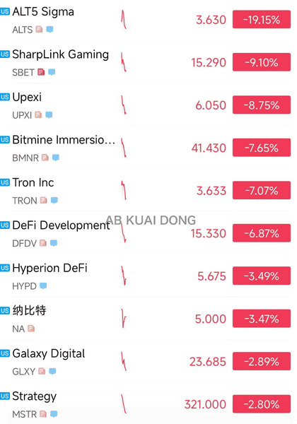 纳斯达克重拳出击，加密财库一夜崩盘引发市场震荡！