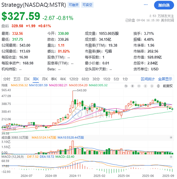 纳斯达克重拳出击，加密财库一夜崩盘引发市场震荡！