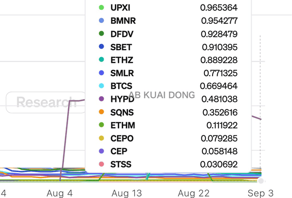 纳斯达克重拳出击，加密财库一夜崩盘引发市场震荡！