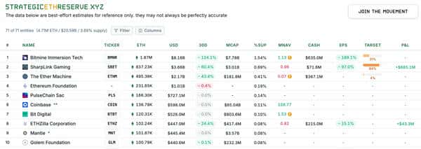 Tom Lee最新播客：ETH正迎来“1971时刻”，6万美元才是理想价值！