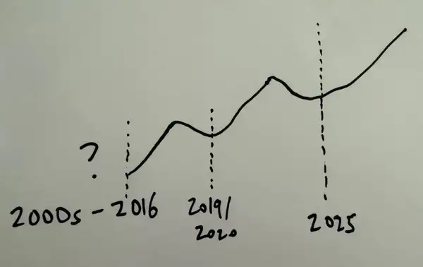 宝可梦卡牌RWA秘籍：加密玩家如何防止被“割”？