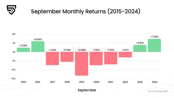 加密市场历史上的重大崩盘全景回顾