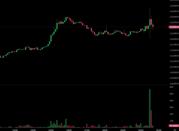 非农数据不及预期！降息潮来袭，黄金与比特币暴涨！