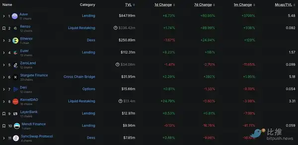 Linea TGE 倒计时：一篇搞定所有信息！