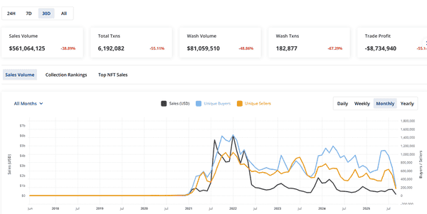 佳士得拍卖：NFT时代的终结与新起点