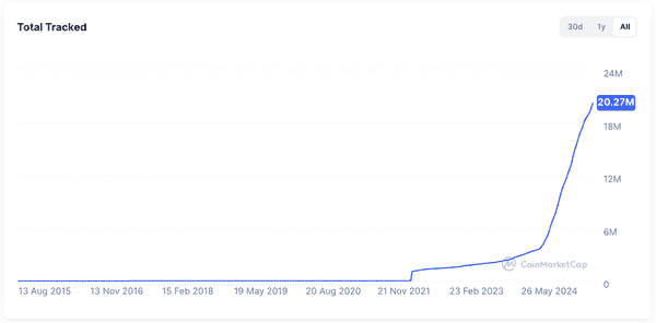 IOSG：为何“闭眼买”的山寨季已成往事？