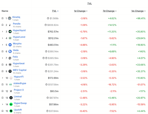 IOSG：为何“闭眼买”的山寨季已成往事？