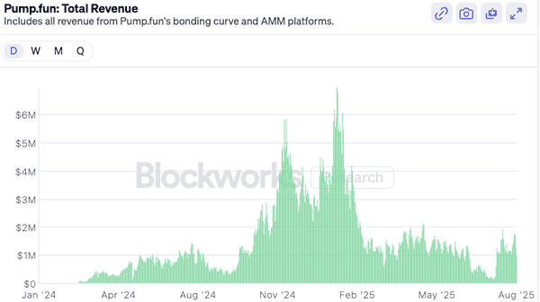 IOSG：为何“闭眼买”的山寨季已成往事？