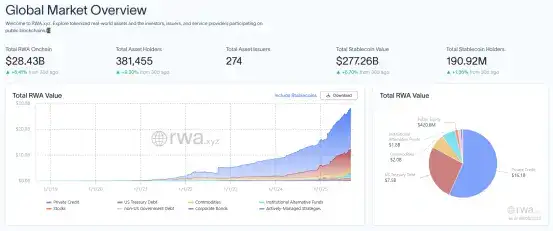 RWA风口：到底能否带来丰厚收益？