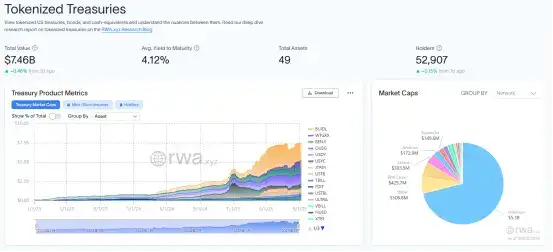 RWA风口：到底能否带来丰厚收益？