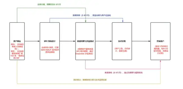 RWA风口：到底能否带来丰厚收益？