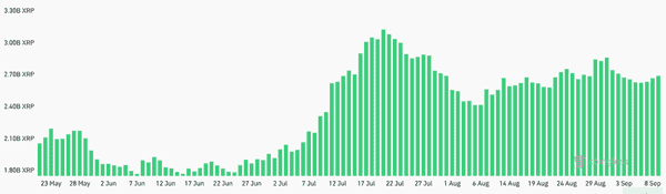 XRP冲击3美元大关：ETF利好能否助力再创新高？