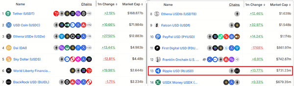 XRP冲击3美元大关：ETF利好能否助力再创新高？