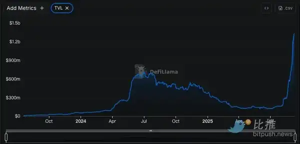 Layer2巨头Linea明天发币，投资机会是否值得把握？