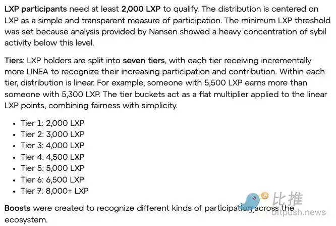 Layer2巨头Linea明天发币，投资机会是否值得把握？