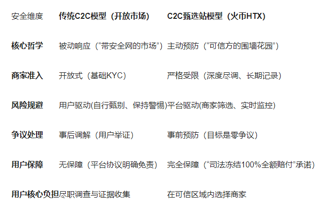 穿越C2C“雷区”：Web3用户必看出入金安全终极指南！