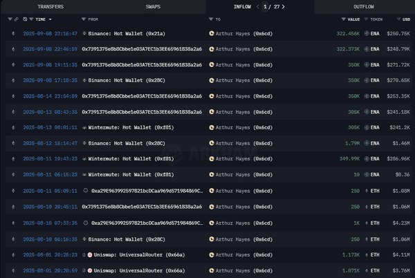 深度解析小黑哥：Arthur Hayes的真实持仓与财富揭秘！