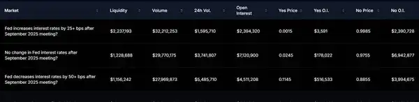 Polymarket发币在即：10大生态项目全面解析！