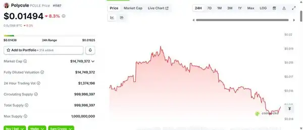 Polymarket发币在即：10大生态项目全面解析！
