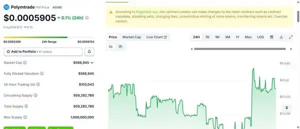 Polymarket发币在即：10大生态项目全面解析！