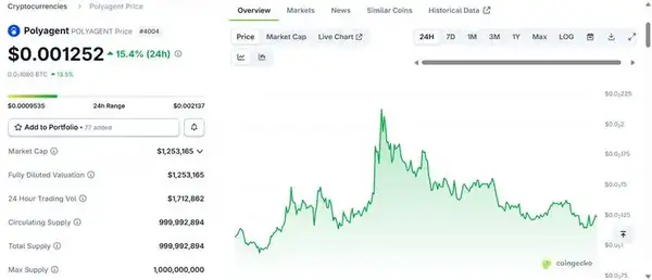 Polymarket发币在即：10大生态项目全面解析！