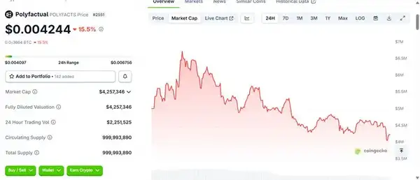 Polymarket发币在即：10大生态项目全面解析！