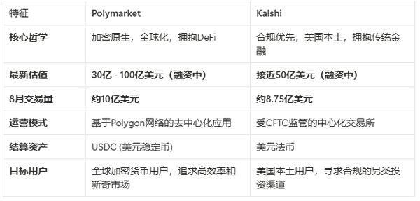 Polymarket即将推出新币！市值将如何变化？