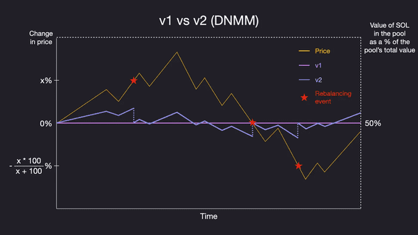 Solana的隐形冠军：如何悄然占领四成DEX市场份额？