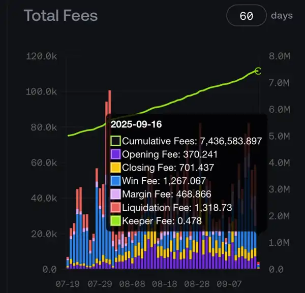 Avantis（AVNT）：连结顶级交易所的神秘项目揭秘！