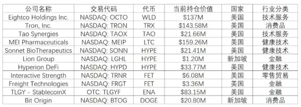 2025年哪些山寨币将被企业“真金白银”买入？从财库看风向！