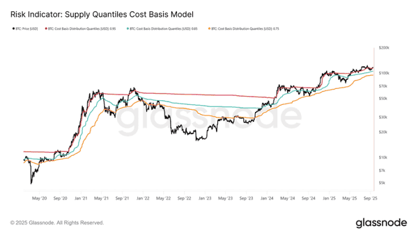 比特币关键支撑点11.52万美元，史上最大期权到期日临近！