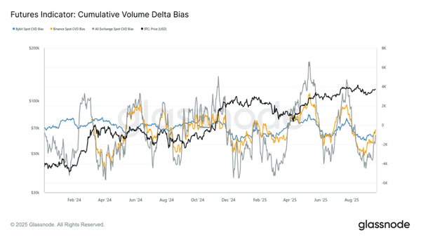 比特币关键支撑点11.52万美元，史上最大期权到期日临近！