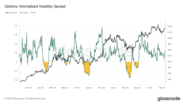 比特币关键支撑点11.52万美元，史上最大期权到期日临近！
