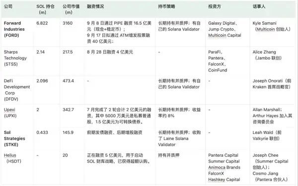 美联储降息引爆机构牛市：BTC狂涨，ETH重估，SOL能否接力？
