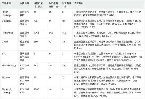 美联储降息引爆机构牛市：BTC狂涨，ETH重估，SOL能否接力？
