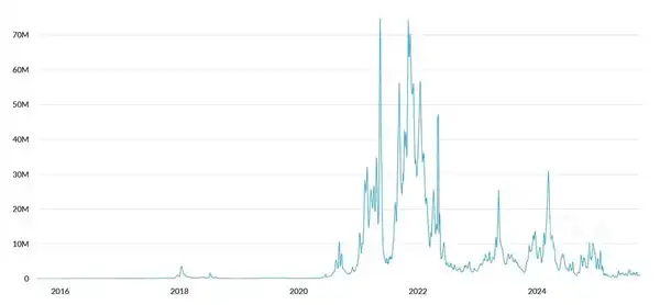 Andrew Kang直言不讳：华尔街大佬Tom Lee的ETH理论竟是“最愚蠢”！