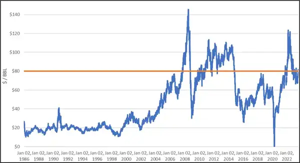 Andrew Kang直言不讳：华尔街大佬Tom Lee的ETH理论竟是“最愚蠢”！
