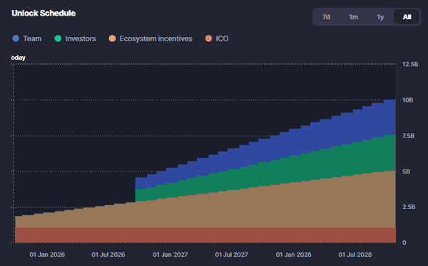 Plasma TGE今晚8点正式开启,必看关键信息合集!