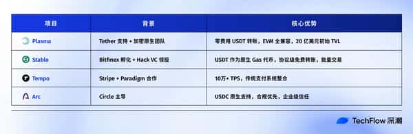 Plasma TGE今晚8点正式开启,必看关键信息合集!