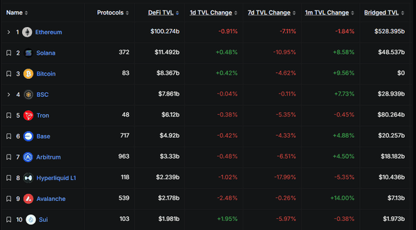Plasma TGE今晚8点正式开启,必看关键信息合集!