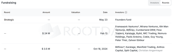 Plasma TGE今晚8点正式开启,必看关键信息合集!