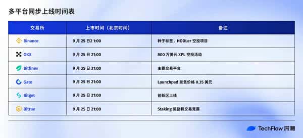 Plasma TGE今晚8点正式开启,必看关键信息合集!