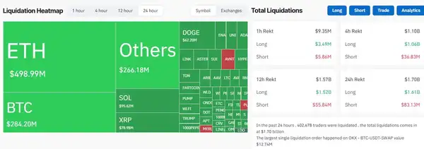 降息引发大回调,加密牛市真的结束了吗?