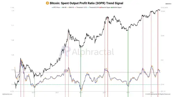 降息引发大回调,加密牛市真的结束了吗?