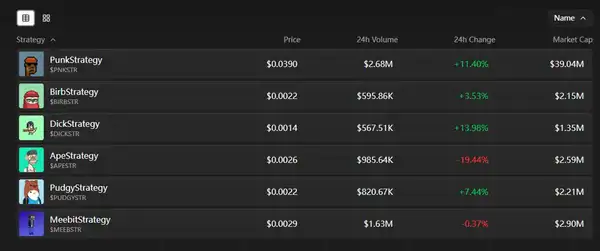 PunkStrategy竟然真的起飞了！