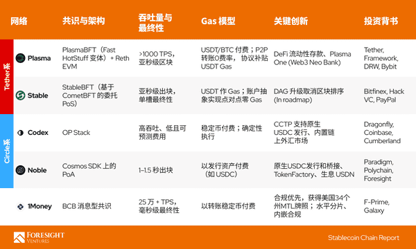 稳定币L1与L2：谁将引领下一代全球支付？
