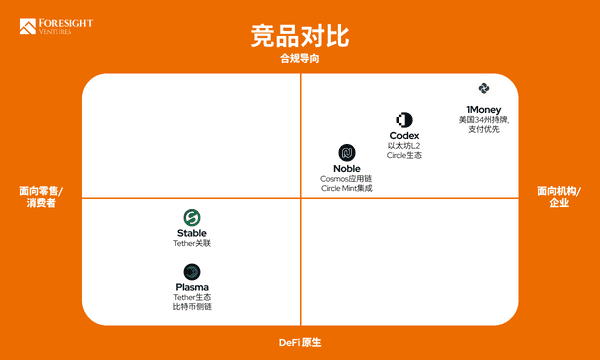 稳定币L1与L2：谁将引领下一代全球支付？